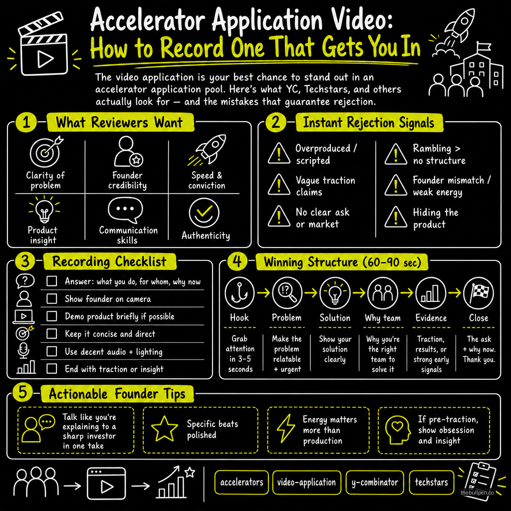 Illustration for Accelerator Application Video: How to Record One That Gets You In