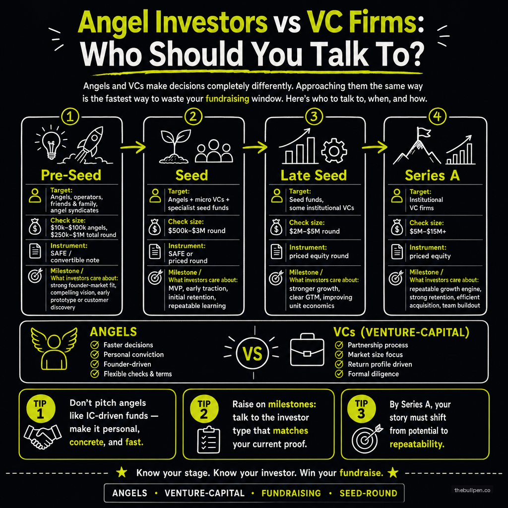 Illustration for Angel Investors vs VC Firms: Who Should You Talk To?