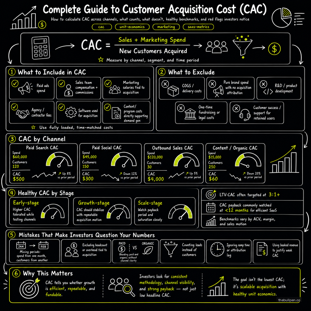 Illustration for Complete Guide to Customer Acquisition Cost (CAC)