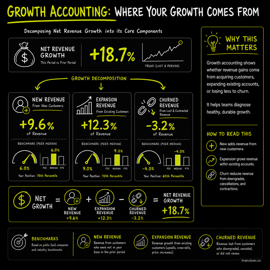 Illustration for Growth Accounting: Where Your Growth Comes From