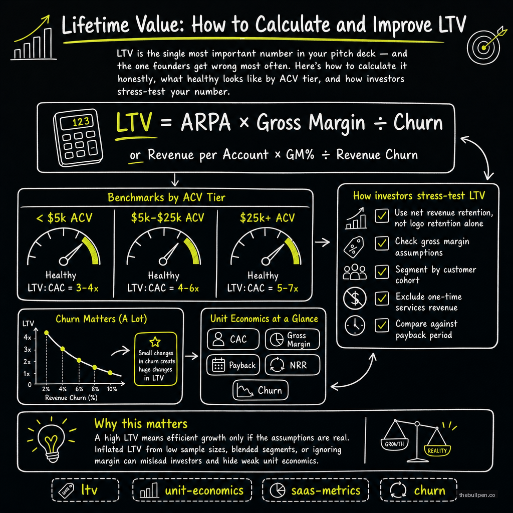 Illustration for Lifetime Value: How to Calculate and Improve LTV