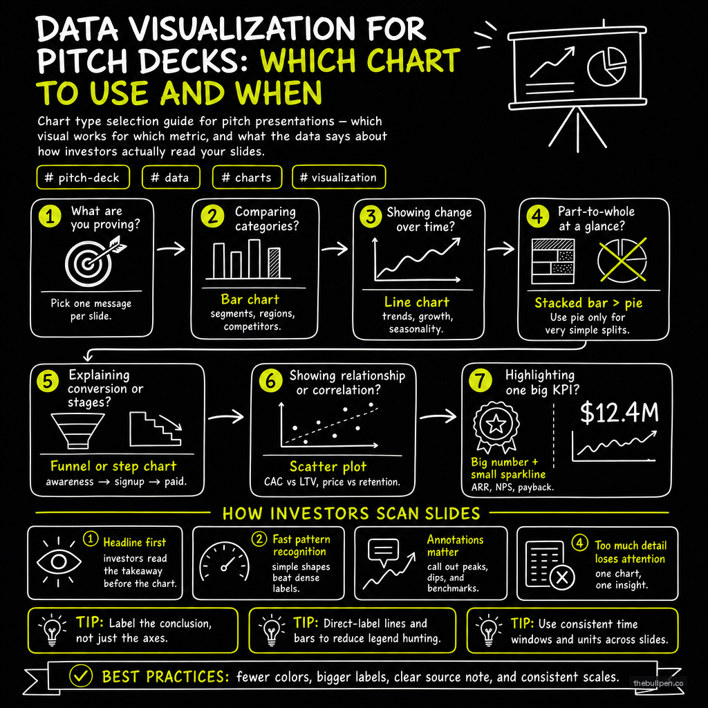 Illustration for Data Visualization for Pitch Decks: Which Chart to Use and When