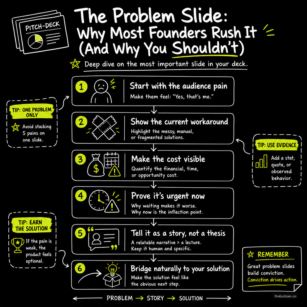 Illustration for The Problem Slide: Why Most Founders Rush It (And Why You Shouldn't)