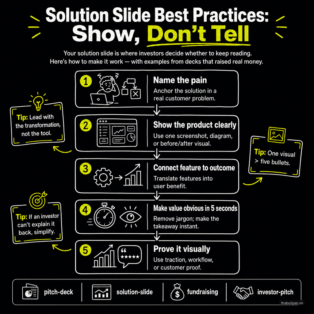 Illustration for Solution Slide Best Practices: Show, Don't Tell