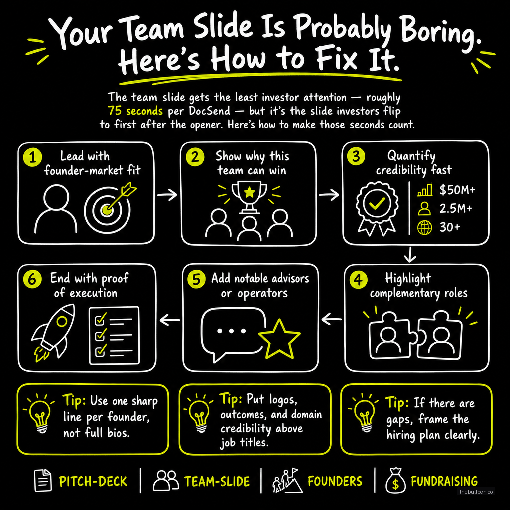 Illustration for Your Team Slide Is Probably Boring. Here's How to Fix It.