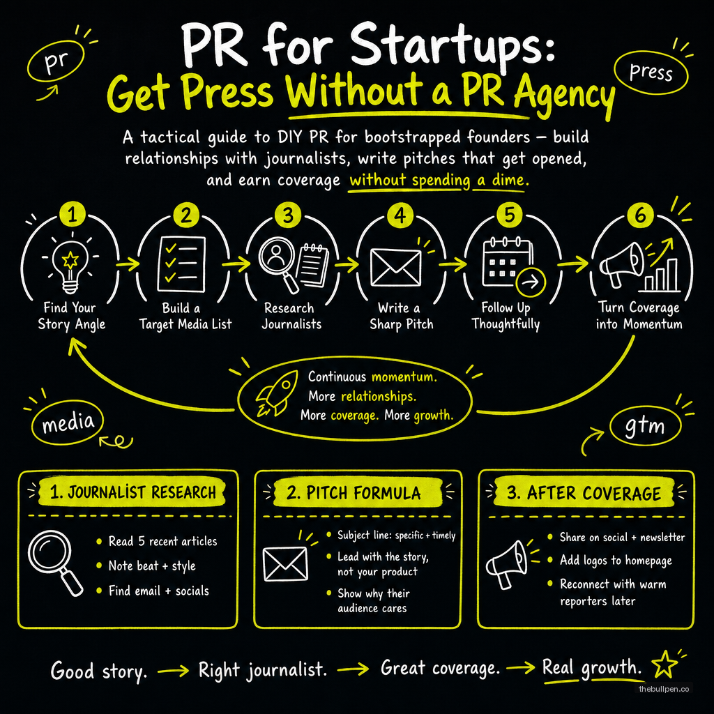 Illustration for PR for Startups: Get Press Without a PR Agency