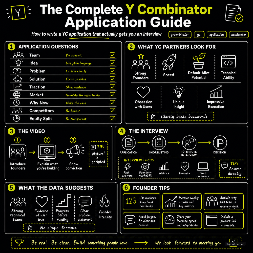 Illustration for The Complete Y Combinator Application Guide